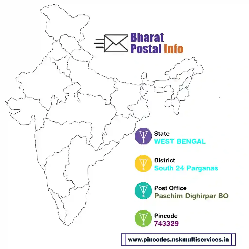 west bengal-south 24 parganas-paschim dighirpar bo-743329